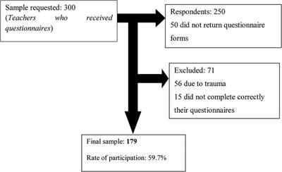 Musculoskeletal disorders among secondary school teachers in Douala, Cameroon: The effect of the practice of physical activities